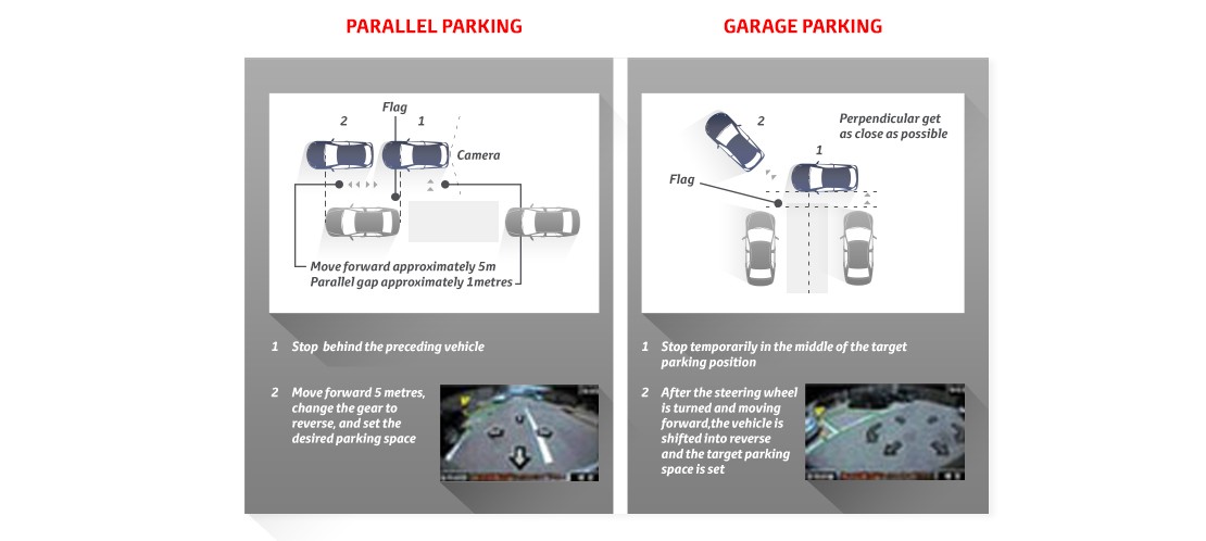 Inteligentni sustav pomoći pri parkiranju (Simple IPA)