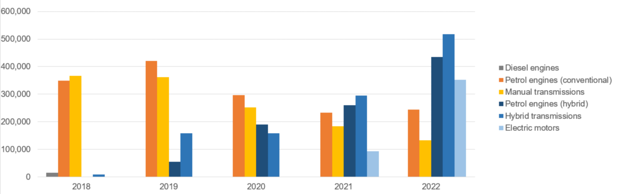 tmmpproductioncapacity2018-2022