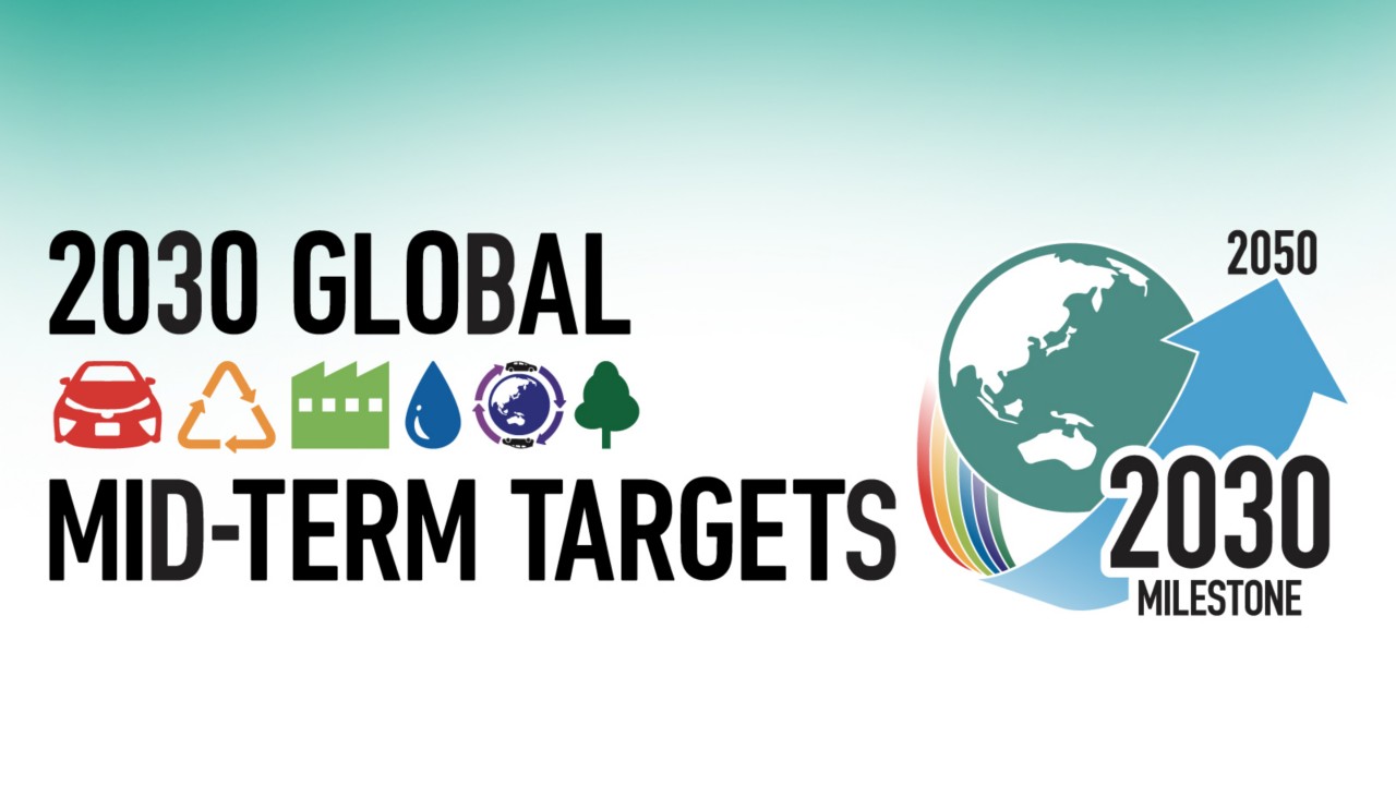 2030 GLOBAL MID-TERM TARGETS